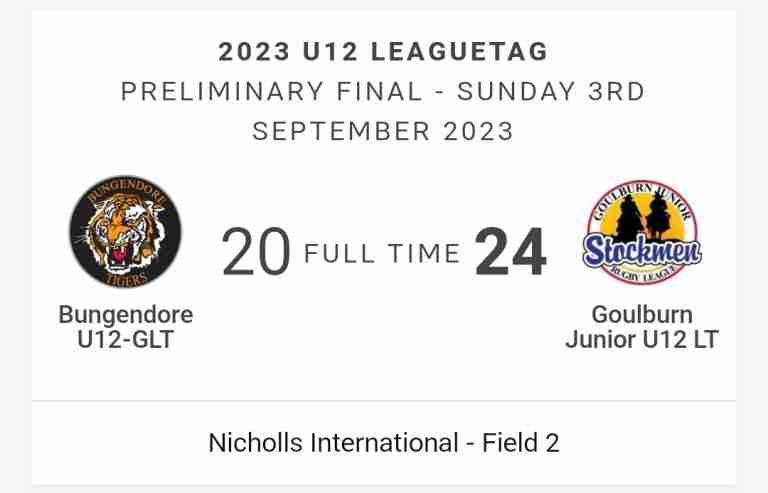 Read more about the article Juniors: U12-GLT awesome prelim game play