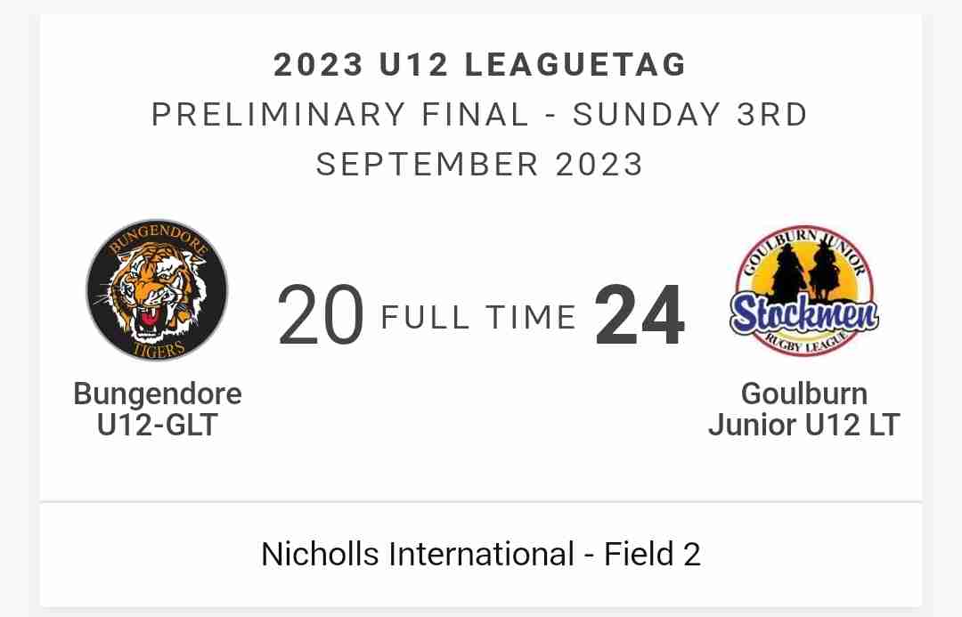Read more about the article Juniors: U12-GLT awesome prelim game play