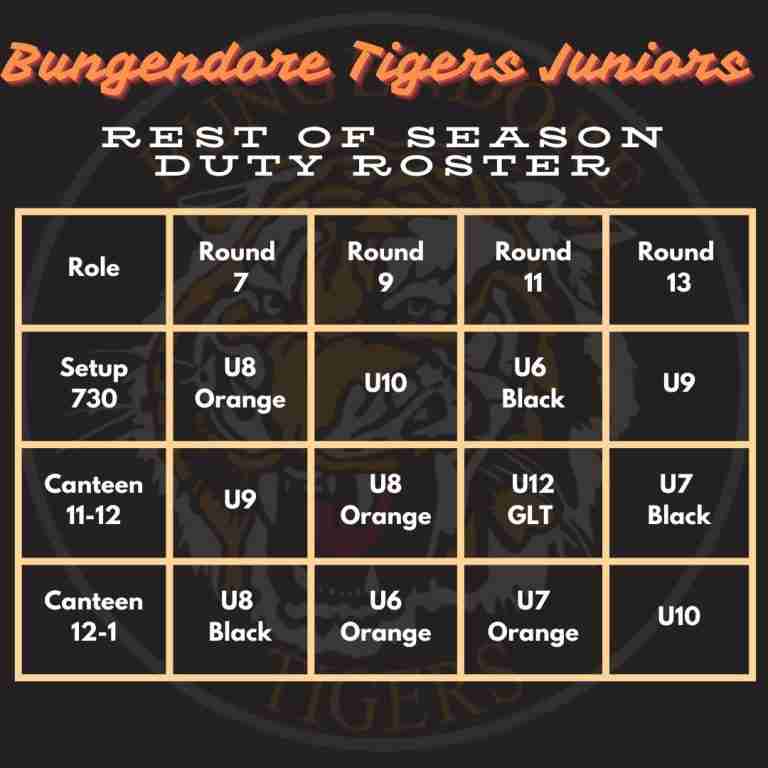 Read more about the article Juniors: Rest of season duty roster