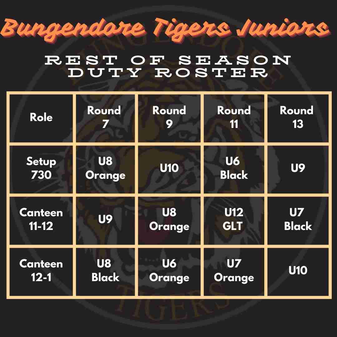 Read more about the article Juniors: Rest of season duty roster